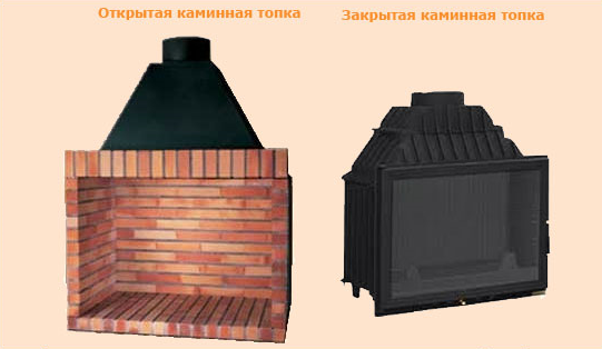 каминная топка открытая и закрытая