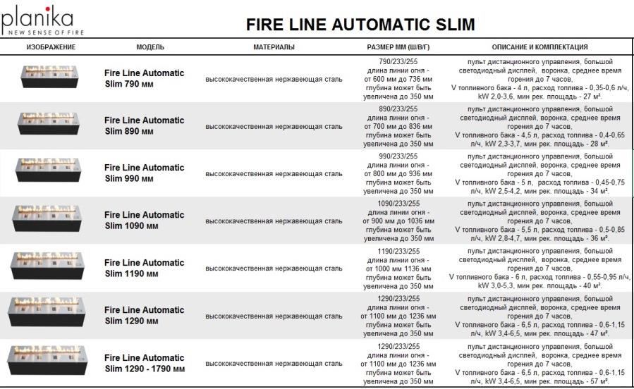 Модели автоматического биокамина PLANIKA FireLine Automatic SLIM