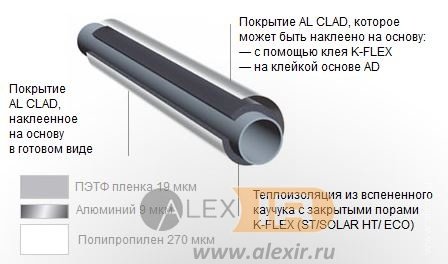 K-FLEX ST AL CLAD трубки (9мм, длина 1м)