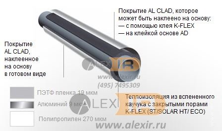 K-FLEX ST AL CLAD трубки (25мм, длина 1м)