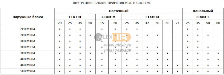 Наружные блоки для мульти сплит-систем Daikin серия MXM-A